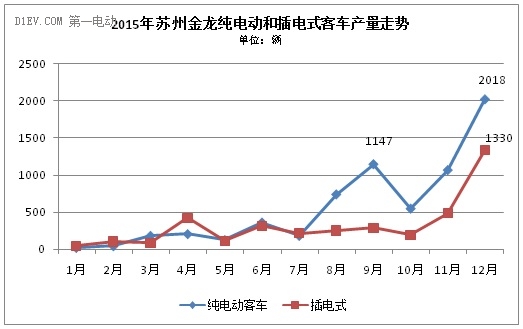 這家排名前三的新能源客車企業，竟然成了騙補金額最大的典型