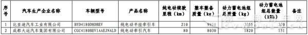 新能源汽車，商用車，免稅，北汽福田，比亞迪，大運，東風，亞星客車，重汽王牌，青年客車，佛山飛馳，江蘇奧新新能源