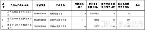 新能源汽車，商用車，免稅，北汽福田，比亞迪，大運，東風，亞星客車，重汽王牌，青年客車，佛山飛馳，江蘇奧新新能源