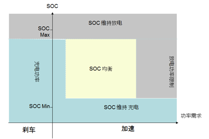 如何讓電池更安全？解析動力電池BMS控制策略的開發與測試02.png