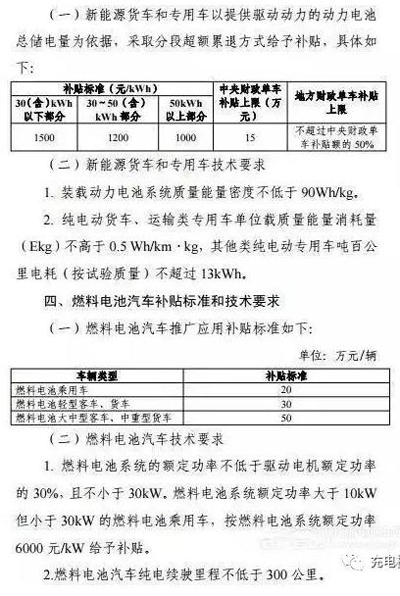 重磅！2017上半年新能源汽車地補政策匯總05.jpg