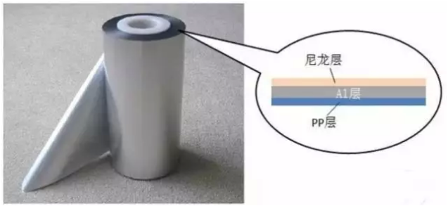 從軟包鋰電芯生產(chǎn)封裝流程 看鋁塑膜的重要性.png