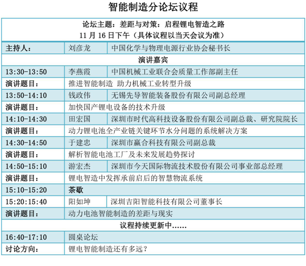 峰會議程搶先看（五）：鋰電智能制造穩(wěn)步推進，這一年你收獲了什么