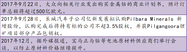 盤點(diǎn)2017原材料篇：鋰電音樂(lè)會(huì) 三首曲目話年景
