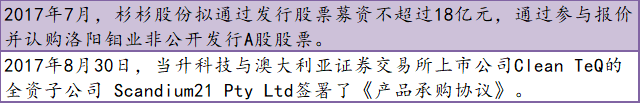 盤點(diǎn)2017原材料篇：鋰電音樂(lè)會(huì) 三首曲目話年景