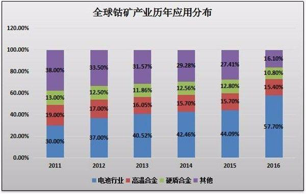 盤點(diǎn)2017原材料篇：鋰電音樂(lè)會(huì) 三首曲目話年景