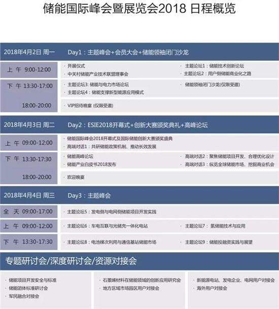 從起步到爆發，用戶側儲能還需經歷哪些考驗？直擊ESIE2018用戶側儲能商業化之路分論壇