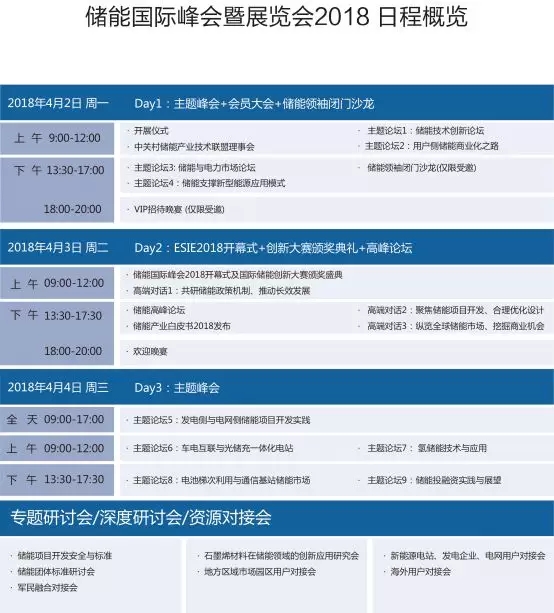 儲能國際峰會暨展覽會2018專業觀眾及組團觀眾開始報名