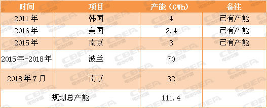 又一場“軍備競賽”！看動力電池業的“速度與激情”！