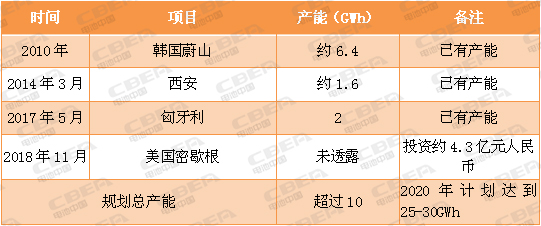 又一場“軍備競賽”！看動力電池業的“速度與激情”！