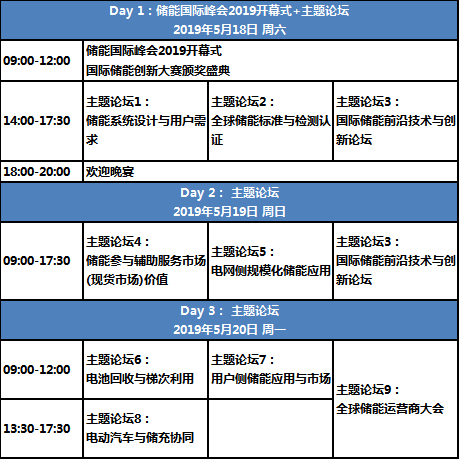 【ESIE2019】主題峰會(huì)：技術(shù)應(yīng)用雙創(chuàng)新，規(guī)模儲(chǔ)能新起點(diǎn)