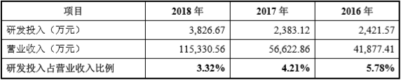 【CBEA看科創(chuàng)】瓜分500億元銅箔市場 嘉元科技與諾德股份/超華科技“開戰(zhàn)”