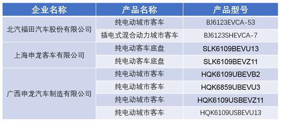 第324批公示：微宏動(dòng)力配套8款新能源客車 軟包錳酸鋰電池獨(dú)樹(shù)一幟