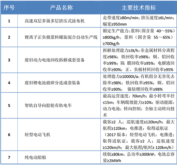 鋰電涂布設(shè)備、漿料混合產(chǎn)線入選2019首臺（套）重大技術(shù)裝備目錄公示