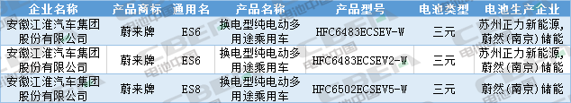 Li+研究│第333批公告：換電車型首次申報(bào)、Model 3改配LFP電池，比亞迪秦/宋PLus配刀片電池