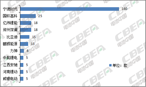 Li+研究│第333批公告：換電車型首次申報(bào)、Model 3改配LFP電池，比亞迪秦/宋PLus配刀片電池