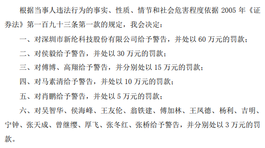 新綸科技因虛增收入及利潤被證監(jiān)會(huì)頂格處罰