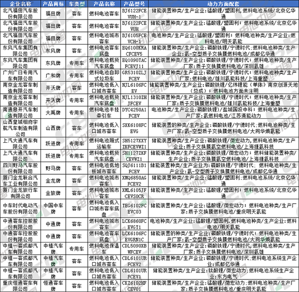 Li+研究│北汽/比亞迪換裝LFP加速 CATL/國(guó)軒/鵬輝配套宏光MINI EV 第335批公告還有哪些亮點(diǎn)？