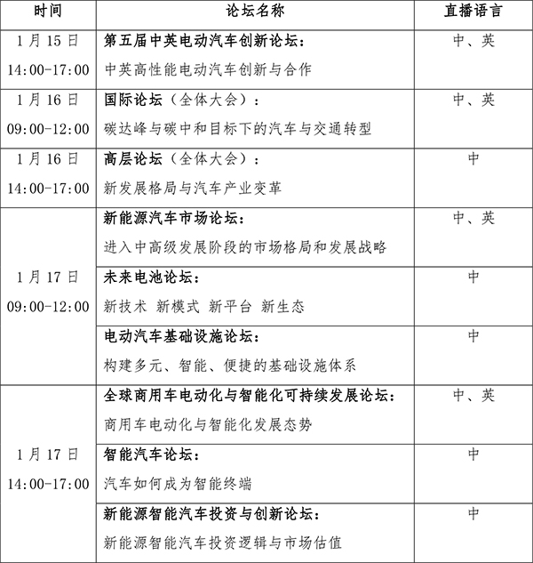 2021中國(guó)電動(dòng)汽車(chē)百人會(huì)年度論壇以線上舉辦為主 ，請(qǐng)關(guān)注“云參會(huì)”攻略