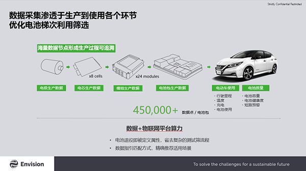 遠景AESC楊曉偉：高安全軟包技術推動能源系統(tǒng)轉型