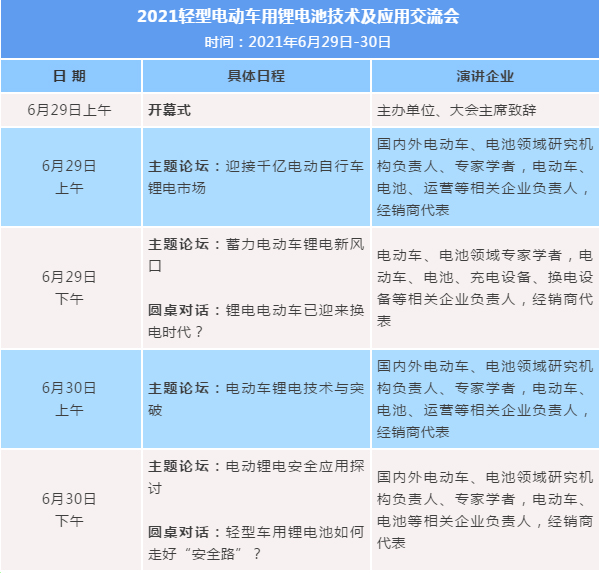 關于舉辦2021輕型電動車用鋰電池技術及應用交流會的通知