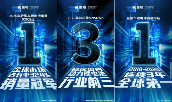 鋰電革命勢在必行，電動兩輪車鋰電這塊蛋糕怎么瓜分？安全是第一道“投名狀”！