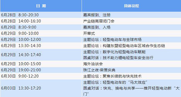 參會攻略:邀您共赴2022輕型電動車用鋰電池技術及應用國際峰會 參會攻略:邀您共赴2022輕型電動車用鋰電池技術及應用國際峰會