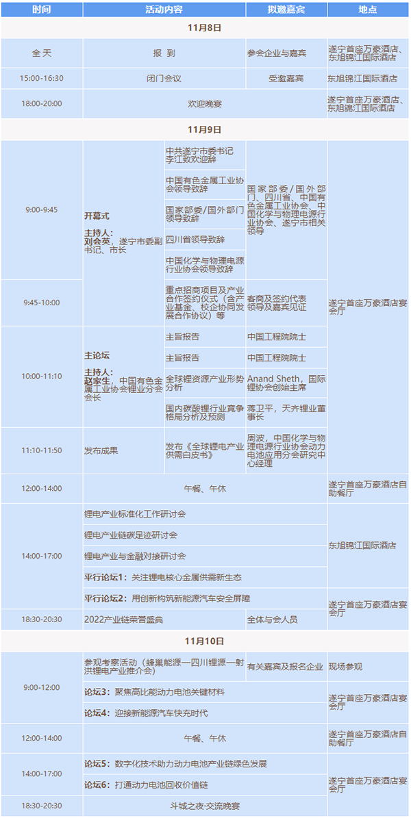 2022中國（遂寧）國際鋰電產(chǎn)業(yè)大會(huì)暨第三屆新能源及動(dòng)力電池國際交流會(huì)第一輪通知