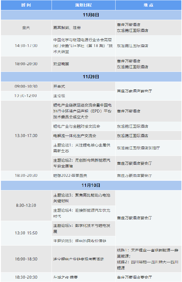 2022中國（遂寧）國際鋰電產(chǎn)業(yè)大會(huì)暨新能源汽車及動(dòng)力電池國際交流會(huì)第二輪通知