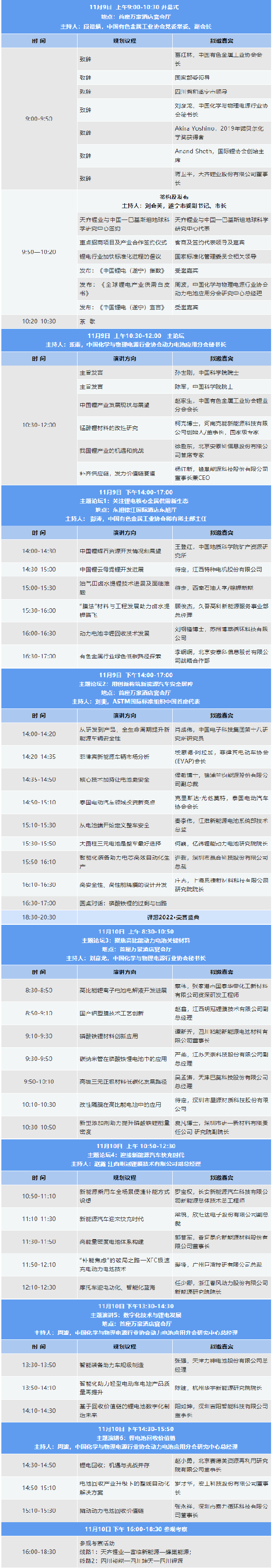 2022中國（遂寧）國際鋰電產(chǎn)業(yè)大會(huì)暨新能源汽車及動(dòng)力電池國際交流會(huì)第二輪通知