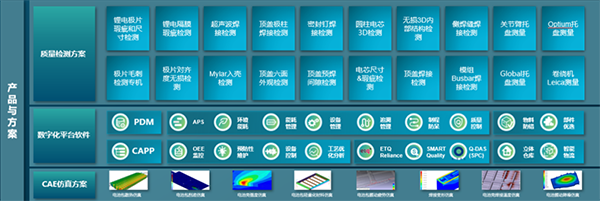 海克斯康助力大圓柱動力電池智造精準品控