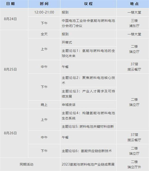 倒計時3天 | 歡迎參加2023氫能與燃料電池技術(shù)及應(yīng)用國際峰會【附參會攻略】