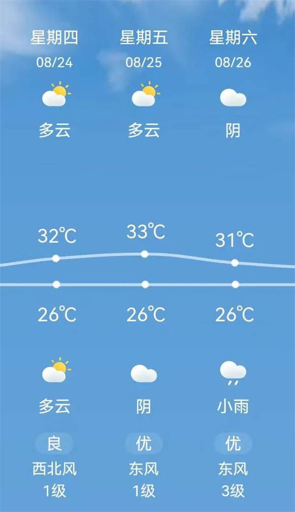 倒計時3天 | 歡迎參加2023氫能與燃料電池技術(shù)及應(yīng)用國際峰會【附參會攻略】