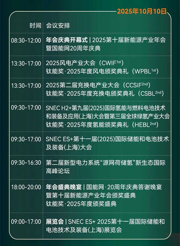 聚焦“十五五”儲能發展！2025第四屆儲能產業大會將于10月11日在上海盛大開啟
