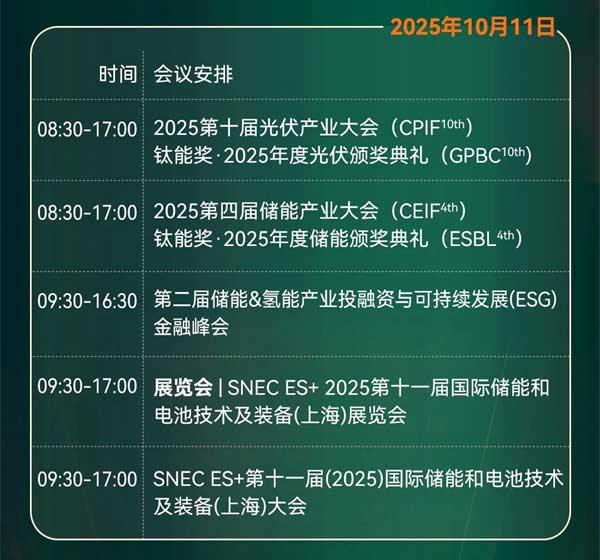 聚焦“十五五”儲能發展！2025第四屆儲能產業大會將于10月11日在上海盛大開啟