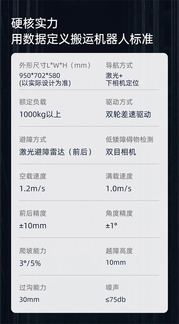 利元亨復合搬運機器人：智能物流的“精準中樞”