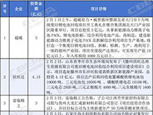 總投資近1500億元！2月份鋰電產(chǎn)業(yè)鏈項(xiàng)目動(dòng)態(tài)