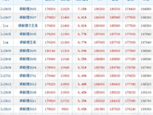 津巴布韋“鎖礦”，鋰價(jià)逼近19萬(wàn)元/噸，中游鋰企如何避免為礦企打工？