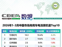 1-3月中國(guó)市場(chǎng)乘用車/商用車電池裝機(jī)Top10