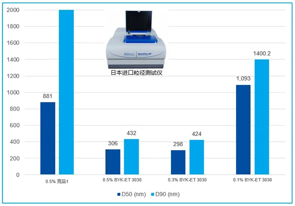 小助劑，大作用：畢克化學BYK-ET系列何以成為電池性能的“放大器”