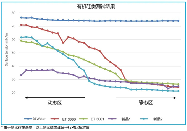 小助劑，大作用：畢克化學BYK-ET系列何以成為電池性能的“放大器”