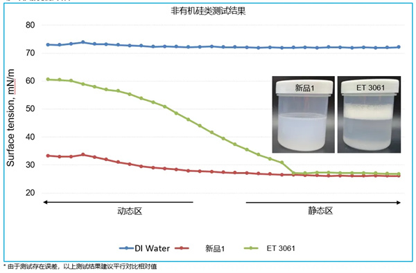 小助劑，大作用：畢克化學BYK-ET系列何以成為電池性能的“放大器”