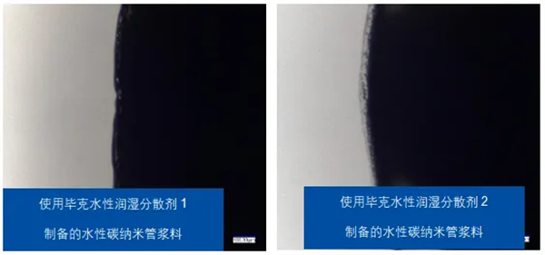 小助劑，大作用：畢克化學BYK-ET系列何以成為電池性能的“放大器”