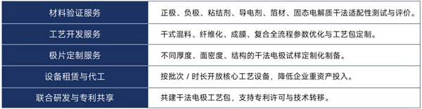 CIBF前瞻 | 清研電子干法電極全鏈條開放驗證創新平臺【展位號3T007】