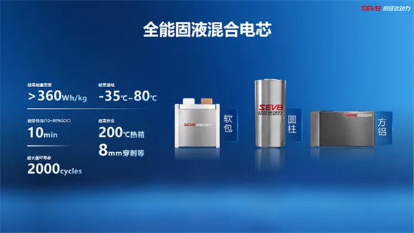 欣旺達動力陳曉萍：低空、機器人領域推出固液混合大圓柱/軟包電池