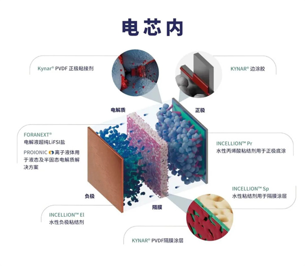 CIBF前瞻｜對話阿科瑪張明：行業競爭提速，材料企業必須主動嵌入電池創新鏈條