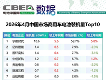 4月中國市場乘用車/商用車電池裝機TOP10