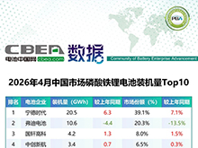 4月中國市場磷酸鐵鋰/三元電池裝機量Top10